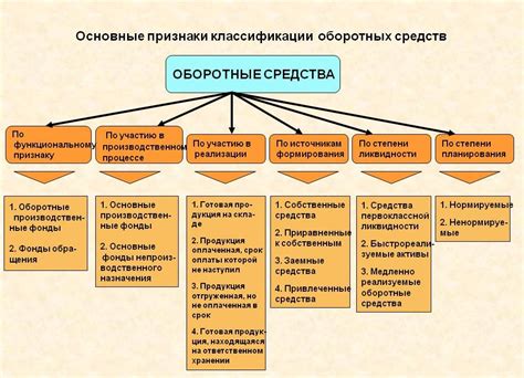 Отражение основных факторов