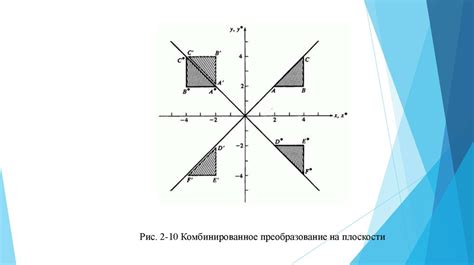 Отражение относительно прямой