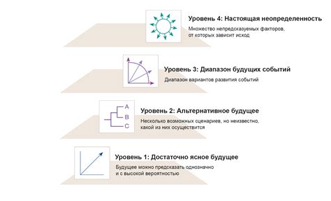 Отражение уровня тревоги и неопределенности