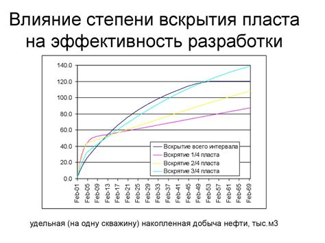 Отрицательное влияние запасов на общую эффективность процессов