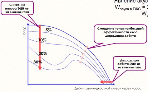 Отрицательное влияние на батарею