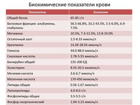 Отрицательное воздействие пожеванной жвачки на показатели крови