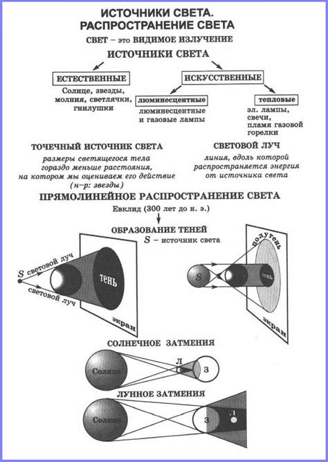 Отрицательное значение тоннеля и света в нем