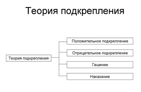 Отрицательное подкрепление