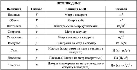 Отрицательные значения в физической задаче