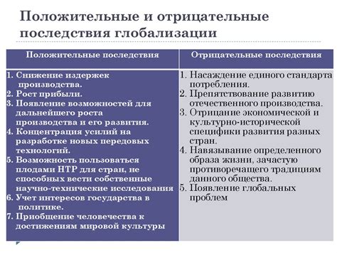 Отрицательные последствия обнуления остатка