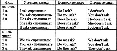 Отрицательные предложения: смысл и использование