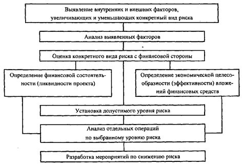 Отслеживание инициаторов пыли и принятие меры к их снижению