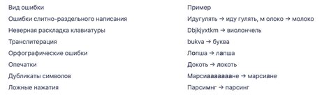 Отсутствие возможности обнаружения и исправления ошибок