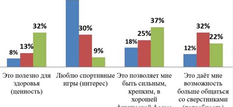 Отсутствие интереса к текущему образу жизни