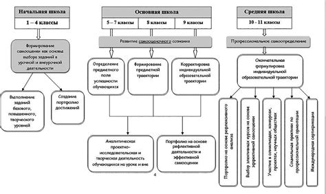 Отсутствие обучения и подготовки