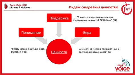 Отсутствие поддержки и вовлеченности