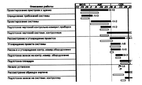 Отсутствие положительных результатов и прогресса