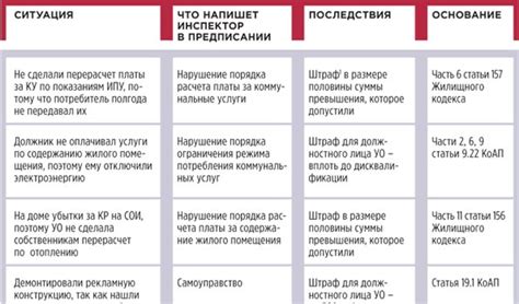 Отсутствие прозрачности в управлении бюджетом: опасные последствия