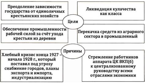 Отсутствие цели: причины и последствия