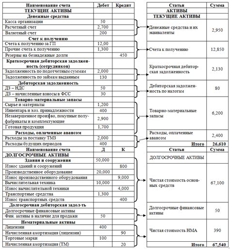 Отчетность по 25 счету