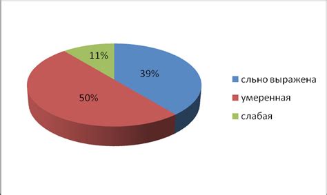 Отыскать альтернативные способы удовлетворения потребностей