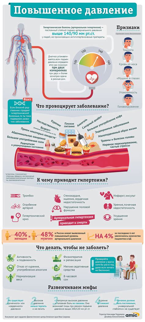 От чего повышается давление у мужчин?