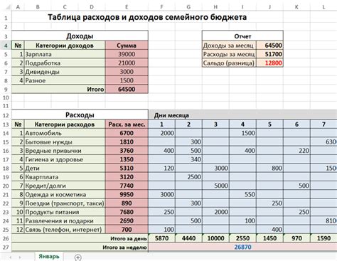 Оформление домашнего учета в России