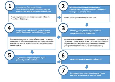 Оформление заявления и сбор документов