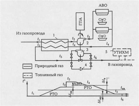 Охлаждение газа на компрессорных станциях: важная технология с несколькими функциями