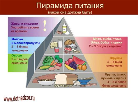 Оцените свою пищевую диету