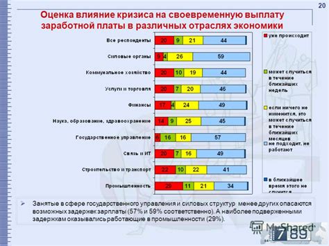 Оценка в различных отраслях