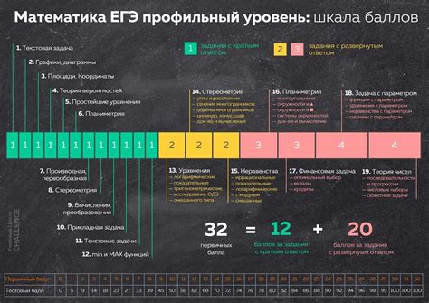 Оценка знаний и умений учеников