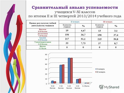 Оценка и анализ успеваемости с помощью электронных ресурсов