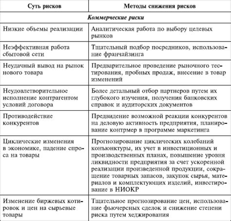 Оценка и классификация экологического риска