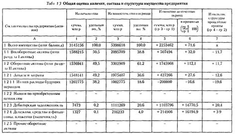 Оценка и продажа имущества покойного