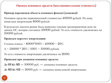 Оценка нематериальных основных фондов