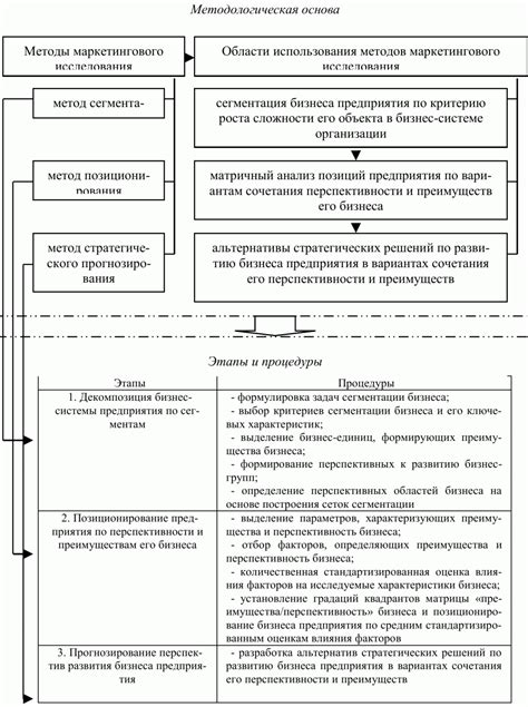 Оценка перспектив