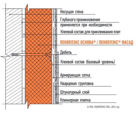 Оценка поверхности стены перед закреплением пеноплекса