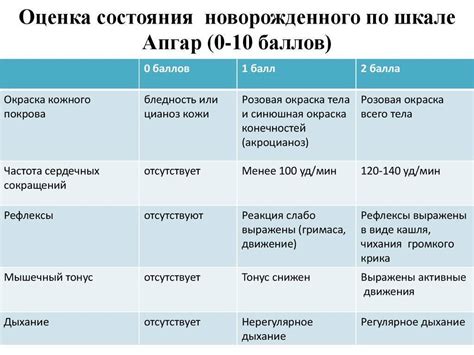 Оценка по апгар 7-8 баллов