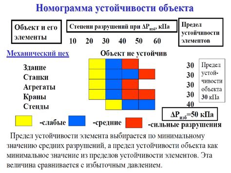 Оценка результатов исправления смеси