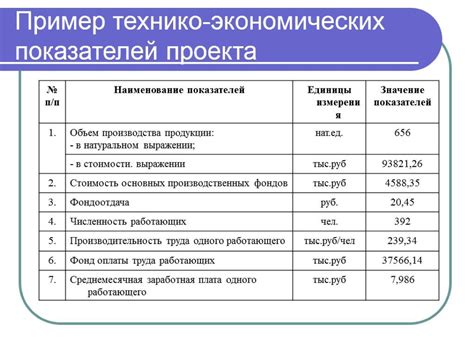 Оценка рисков в технико-экономическом обосновании проекта