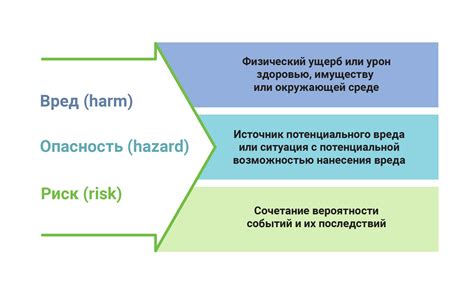 Оценка рисков и безопасность сделки