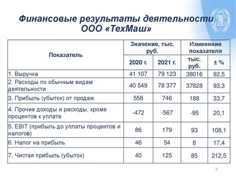 Оценка степени платежеспособности