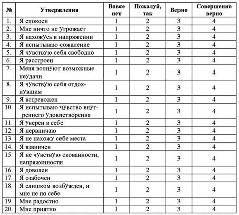 Оценка эмоционального состояния