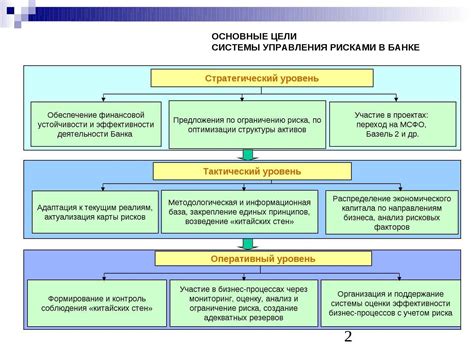 Оценка эффективности методов