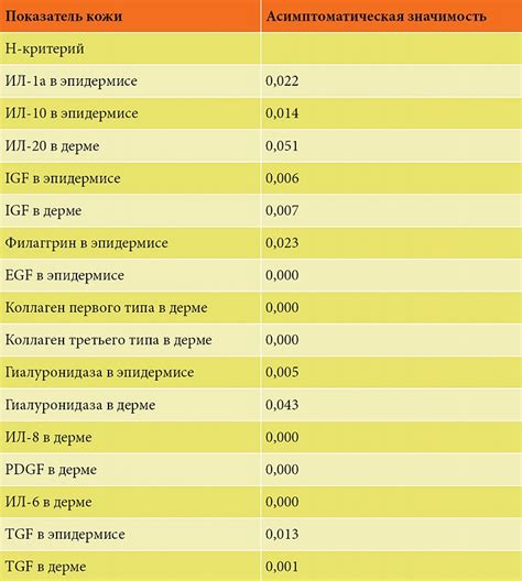 Оценка эффективности процедур