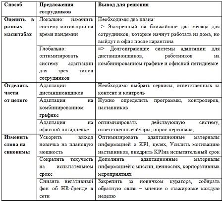 Оценочные задания при приеме на работу учителем физики и математики