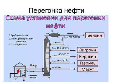 Очистка и разделение нефти