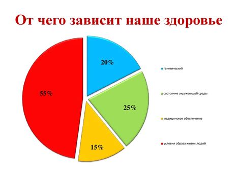 Ошибки в уходе, влияющие на состояние гортанных звуков