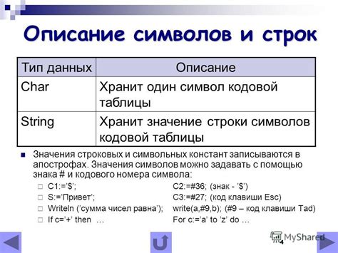 Ошибки при работе с недопустимыми символами в строковых выражениях - подробное описание