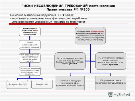 Ошибки состояния исполнения постановления