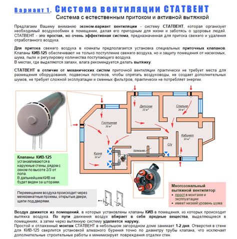 Ошибочная установка вентилятора