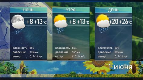 О3 и прогноз погоды