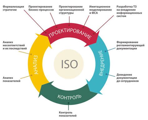 ПВТ и стандарты качества